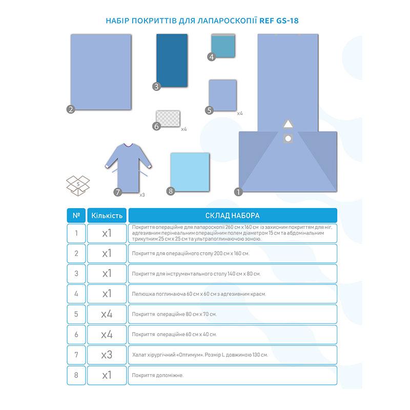 GS-18 Комплект покриттів операційних для лапароскопічних операцій, GS-18, «Meditec®»